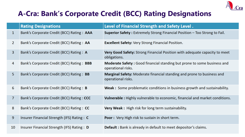 Bank Credit Ratings