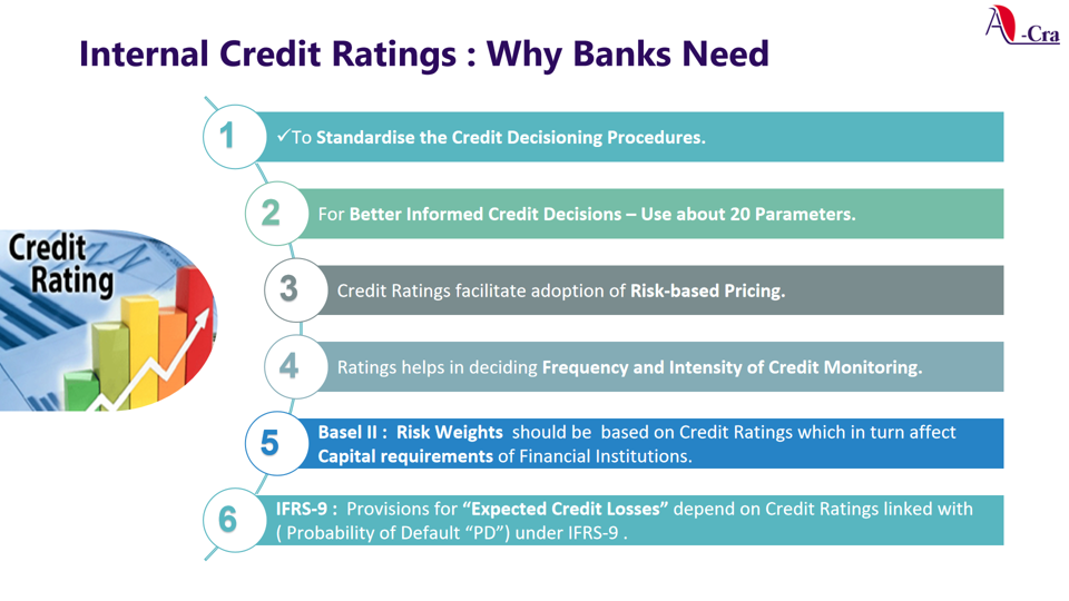 Bank Internal Credit Rating Models