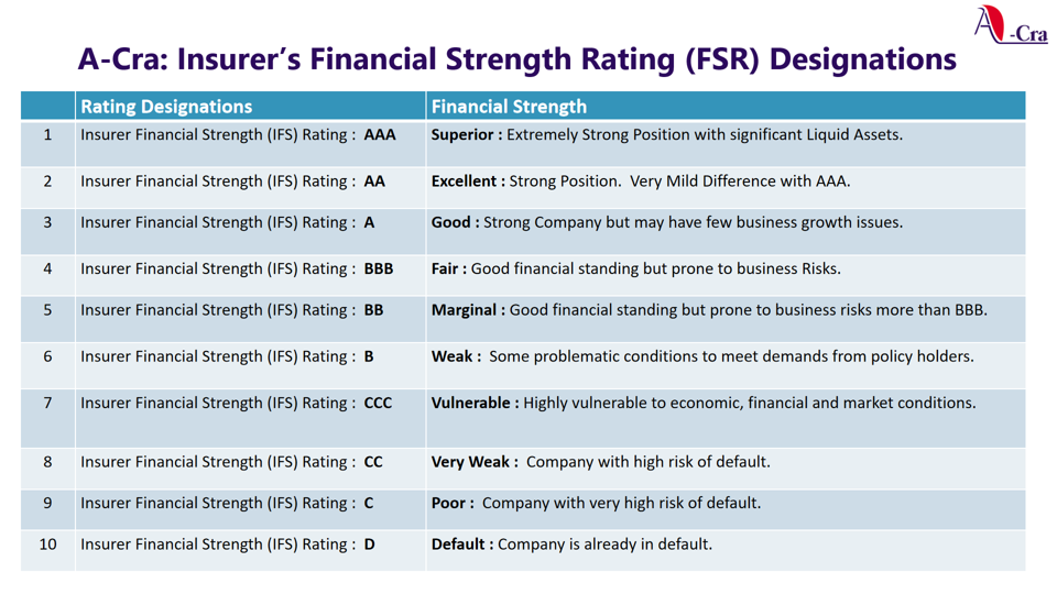 Insurance Company Credit Ratings Scale 1