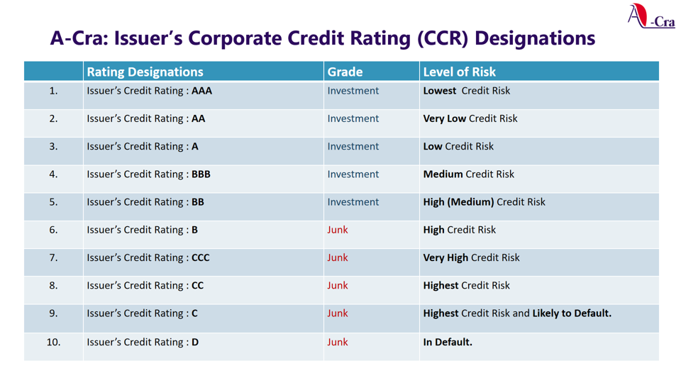 Insurance Company Credit Ratings Scale 2