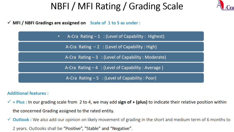 NBFI / MFI Credit Ratings