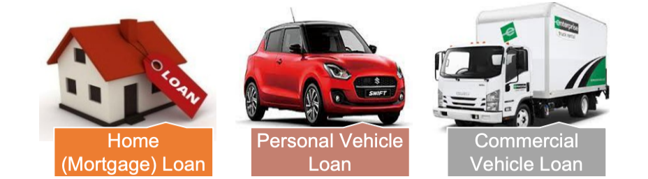 Loan Origination System for Retail Loans